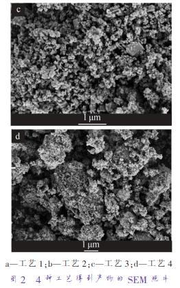 a—工藝 1；b—工藝 2；c—工藝 3；d—工藝 4 圖 2 4 種工藝得到產(chǎn)物的 SEM 照片