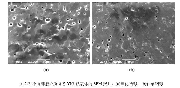 不同球磨介質制備YIG 鐵氧體的SEM 照片。(a)氧化鋯球；(b)軸承鋼球 