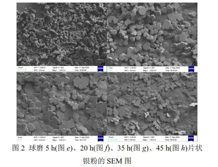 球磨5 h(圖e)、20 h(圖f)、35 h(圖g)、45 h(圖h)片狀 銀粉的SEM 圖 